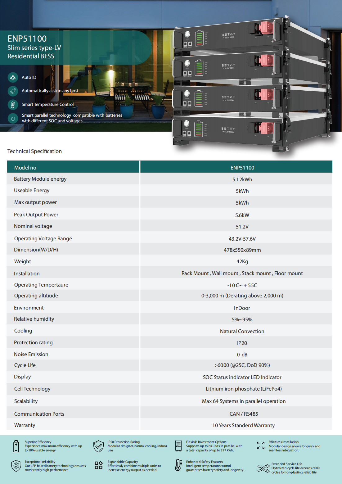 Beta+ v2.0 RV_03